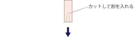 カットして割を入れる