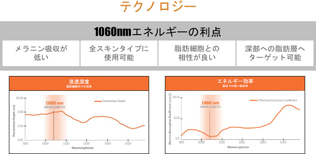 テクノロジー